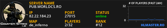PUB.WORLDCS.RO