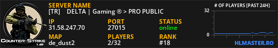 [TR] 亗 DELTA | Gaming ® > PRO PUBLIC 亗