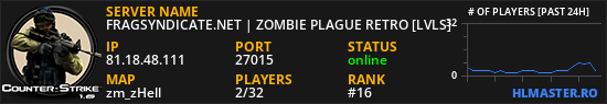 FRAGSYNDICATE.NET | ZOMBIE PLAGUE RETRO [LVLS]